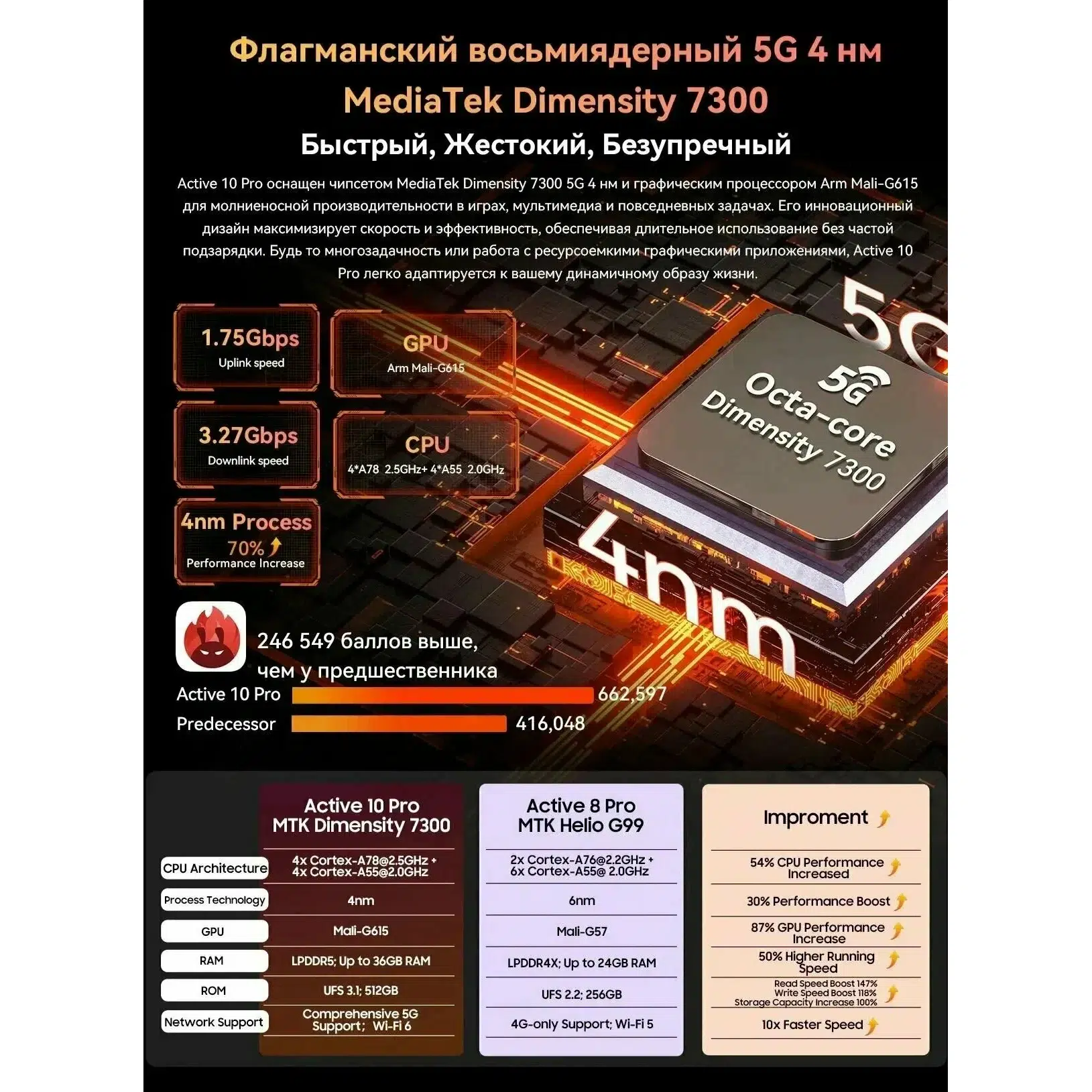 Планшет Blackview Tab Active 10 Pro 12+24/256Gb (WiFi+5G), Оранжевый (Orange) изображение 5