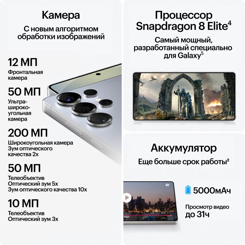 Смартфон Samsung Galaxy S25 Ultra 12/1TB 6.9, 120 ГГЦ, 200 MP, IP 68, NFC, Titanium Black (SM-S938B) черный EU изображение 11