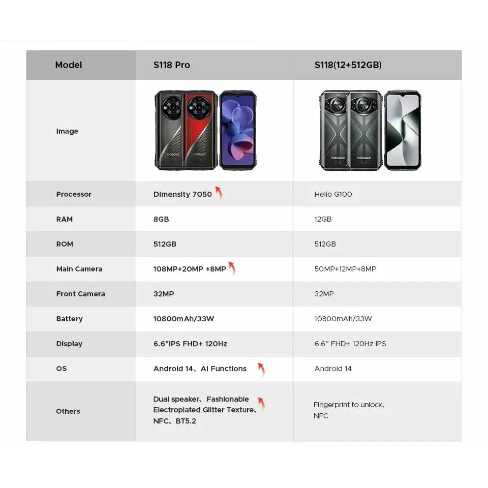 Смартфон DOOGEE S118 Pro (8+16)24/512Gb Silver (Серебристый) изображение 12